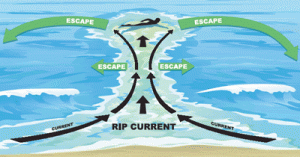 rip-current-